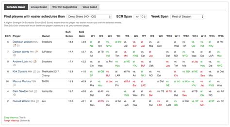 fantasy football trade analyzer|trade analyzer fantasy football fantasypros.